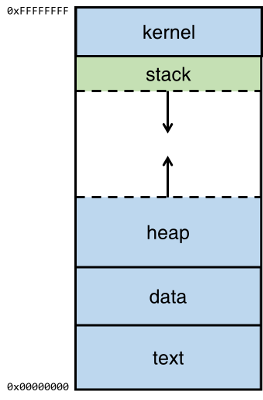 Buffer overflow attacks explained