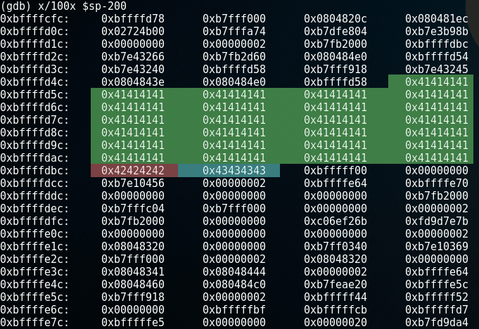 Buffer overflow attacks explained