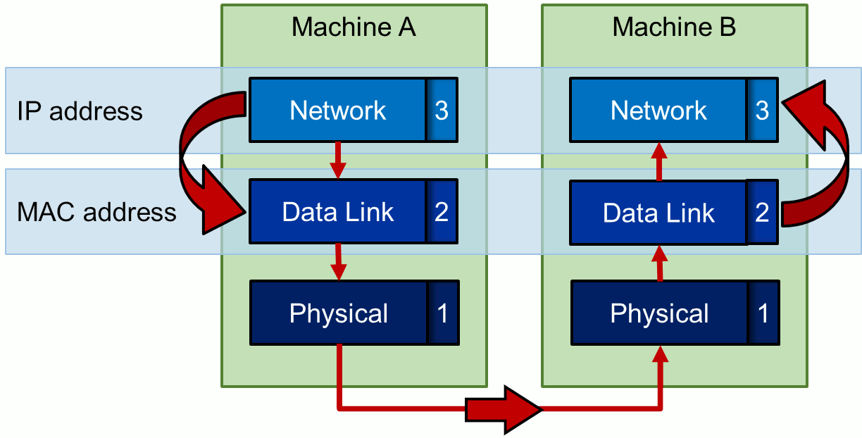 Executing a man-in-the-middle attack