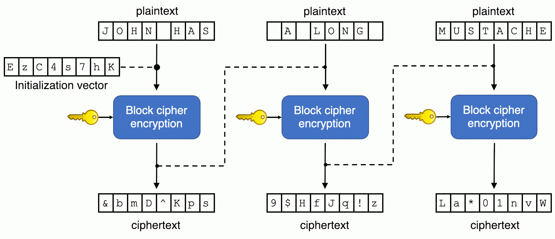 How to survive an InfoSec job interview (cryptography)