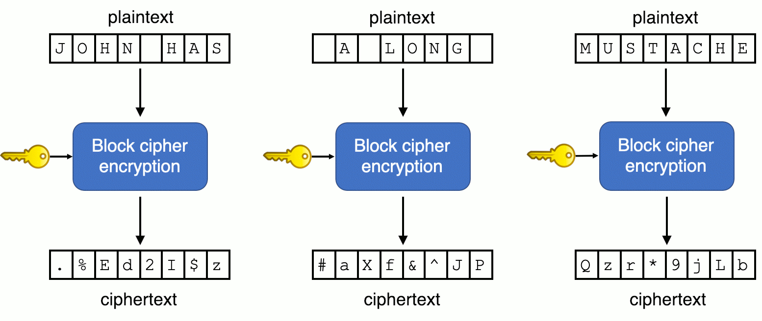 How to survive an InfoSec job interview (cryptography)