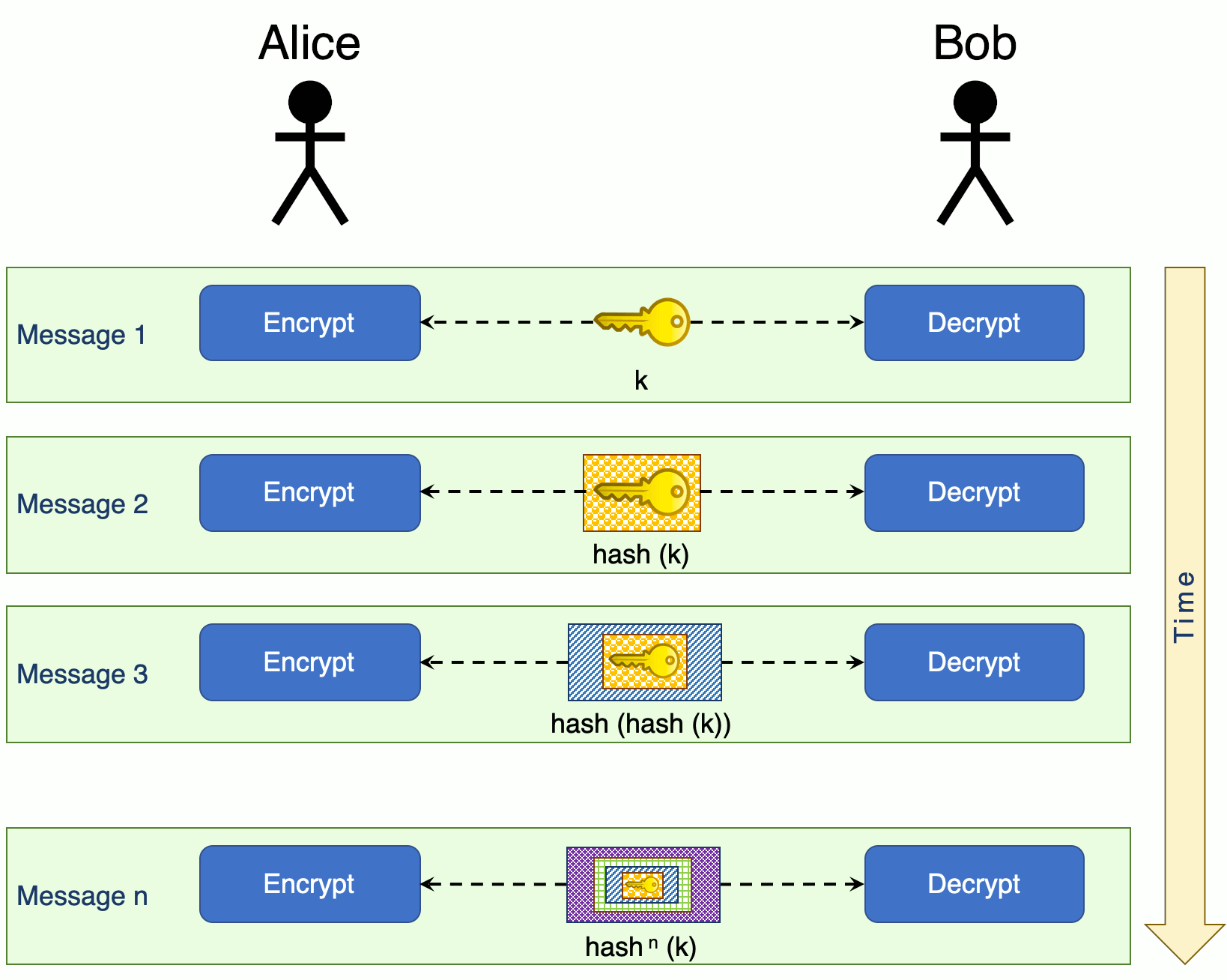 crypto forward secrecy