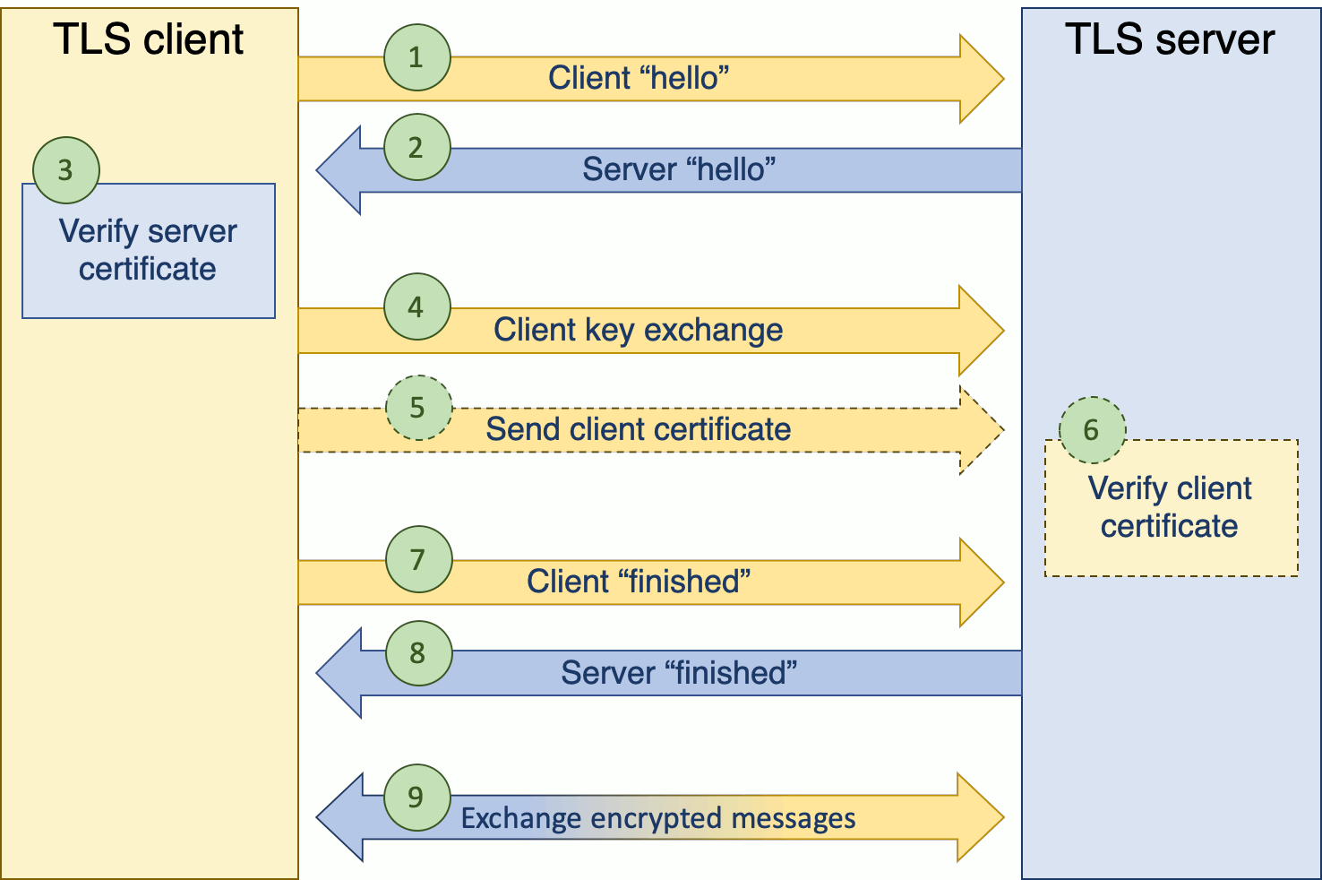 How to survive an InfoSec job interview (cryptography)