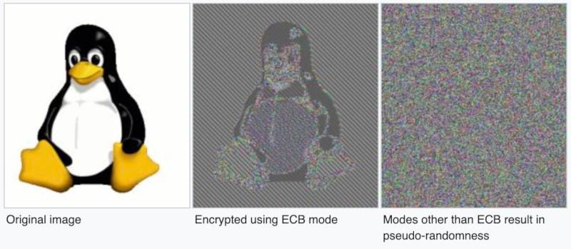 How to survive an InfoSec job interview (cryptography)