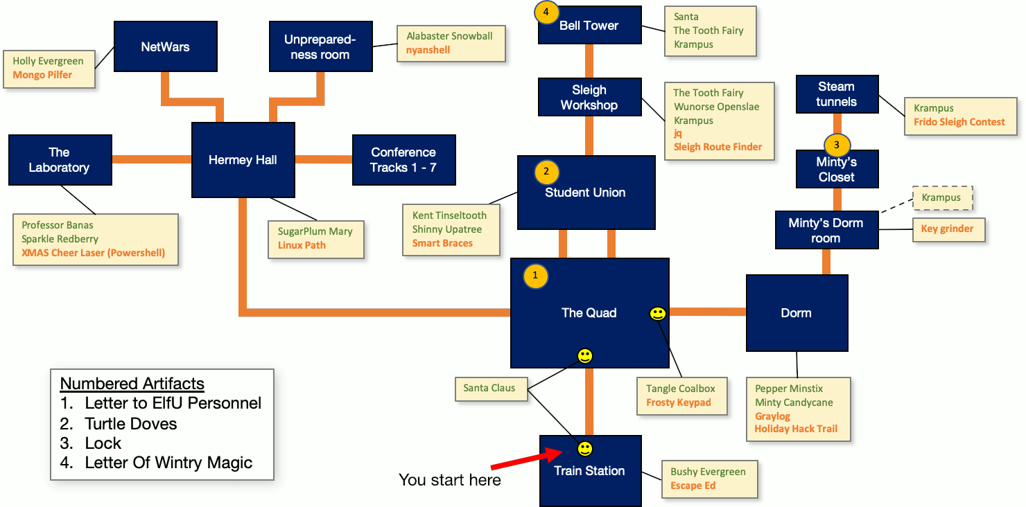 SANS Holiday Hack Challenge 2019 Write-up