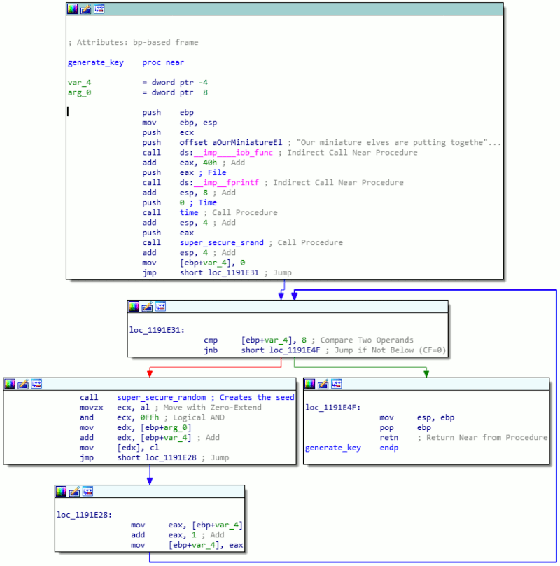 SANS Holiday Hack Challenge 2019 Write-up