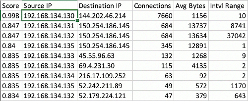 SANS Holiday Hack Challenge 2019 Write-up