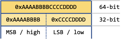 SANS Holiday Hack Challenge 2020 write-up